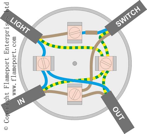 bulb light fixtures that mount on junction box|junction box lighting circuit diagram.